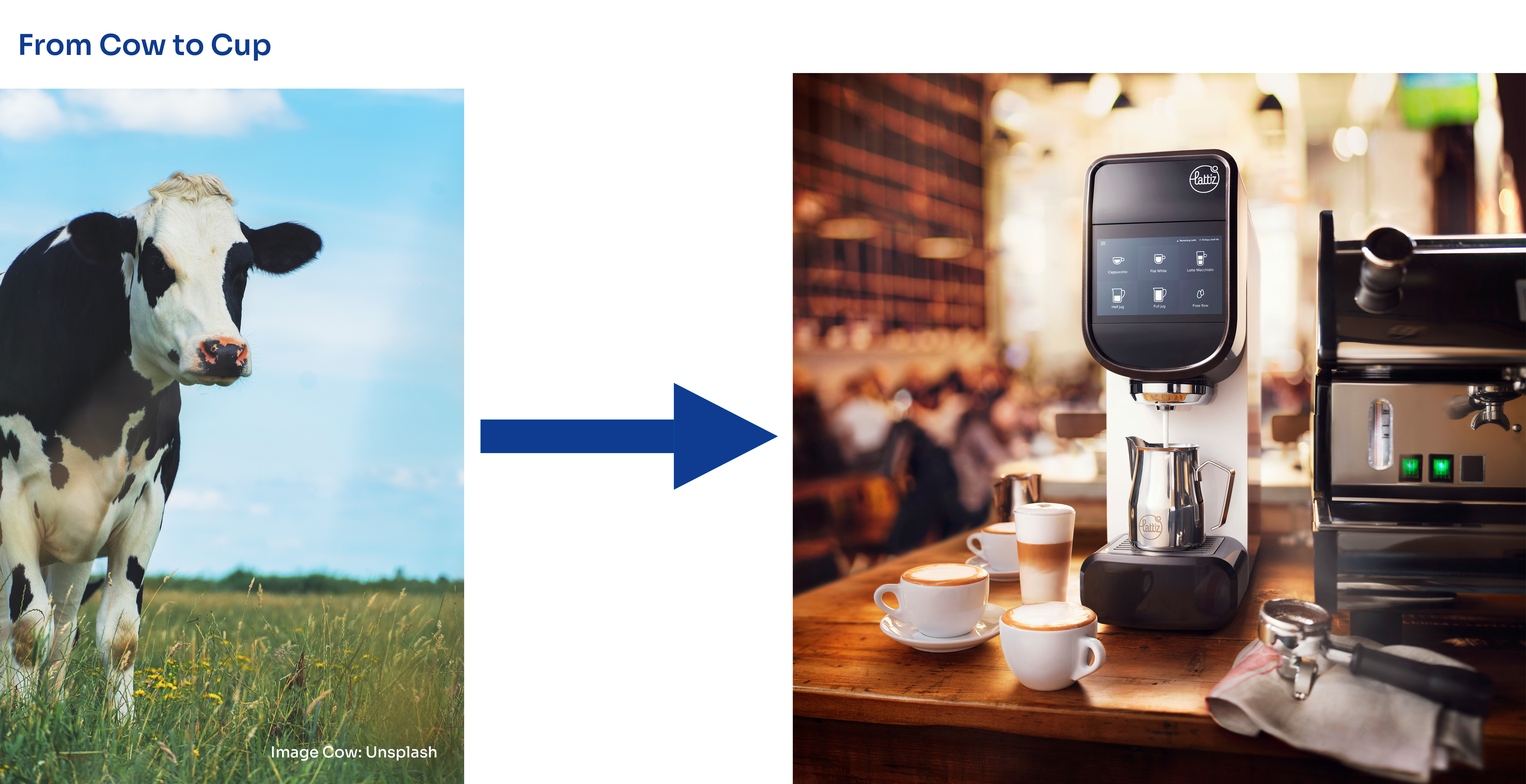 A more sustainable way to your Cappuccino and Latte Macchiato