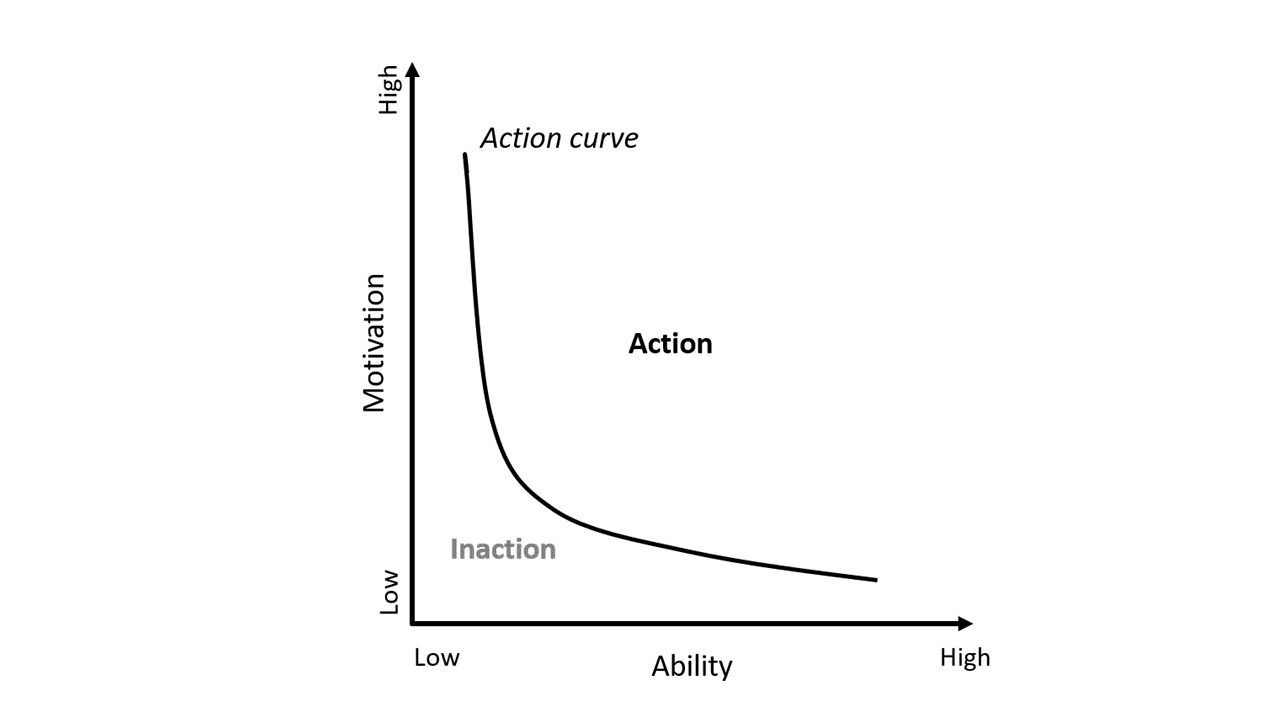 Design for users by lowering the bar for interaction