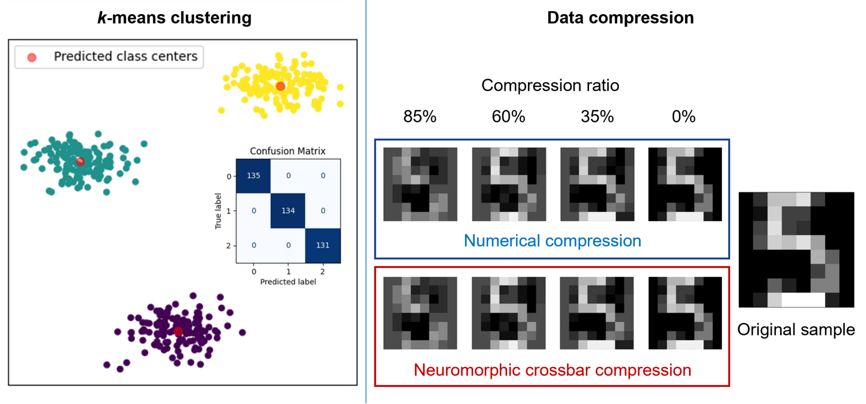 Neuromorphic computing enables ultra-low power edge devices - Edge AI ...
