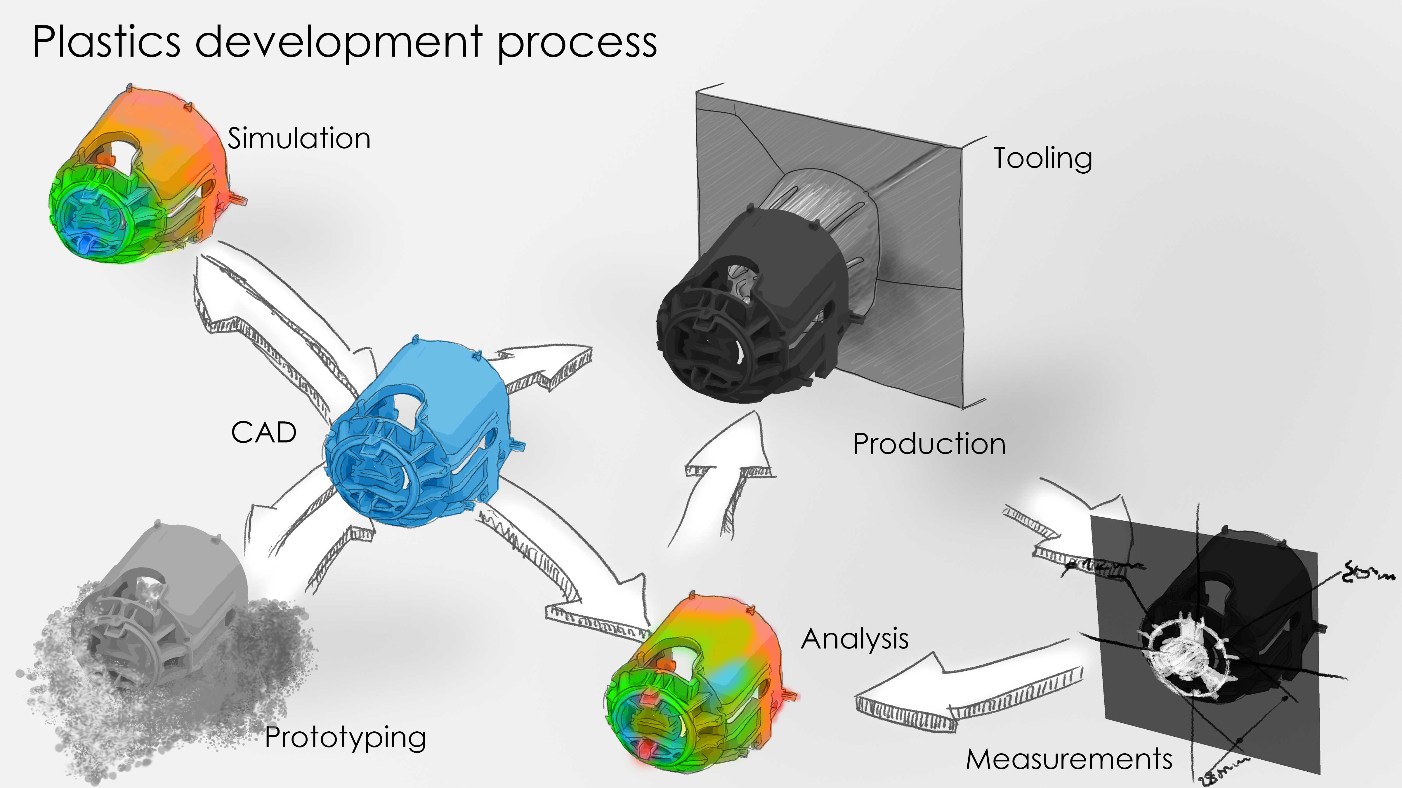 Nespresso «Pixie»: Product Development – Helbling Projects